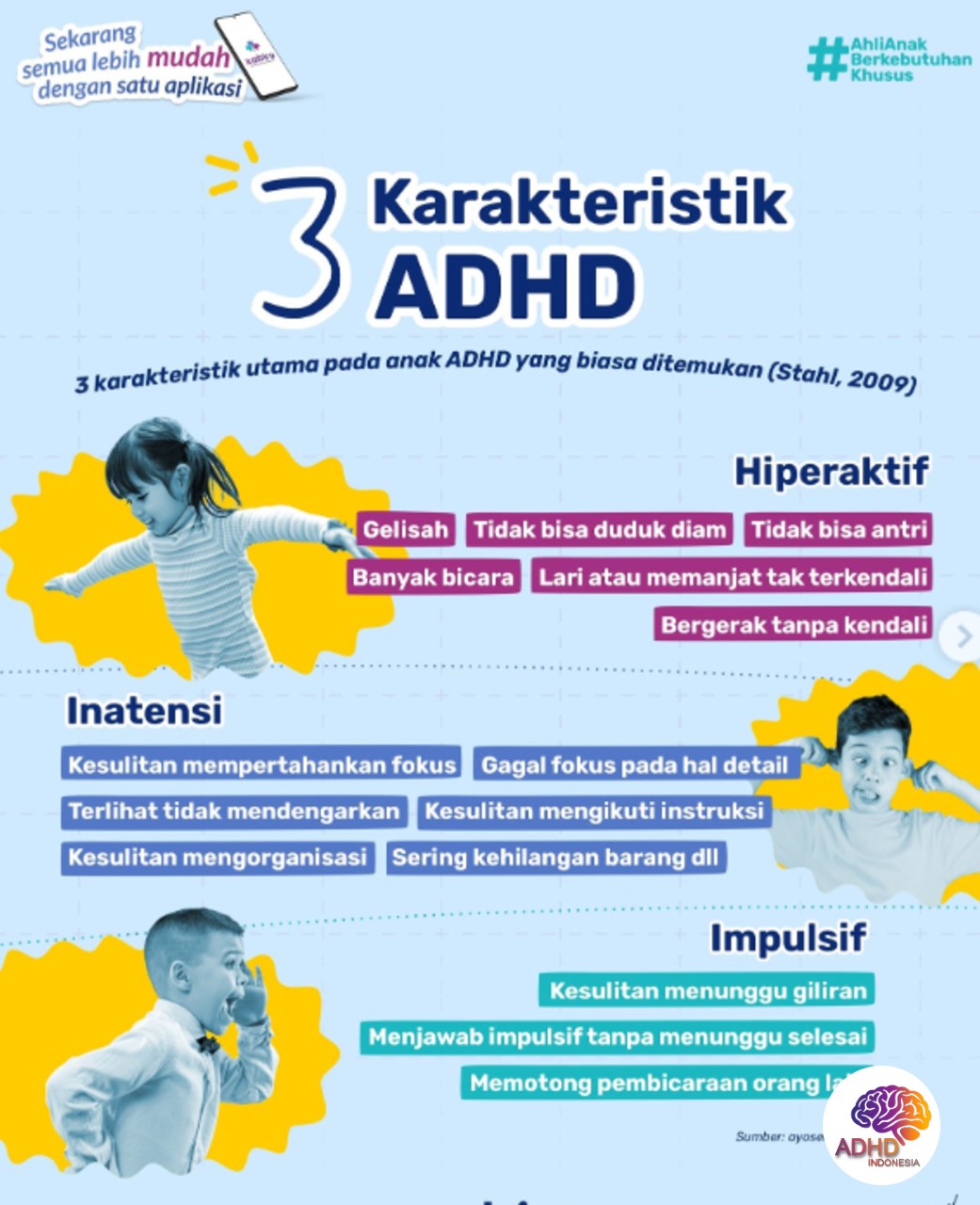 Jenis-Jenis ADHD dan Karakteristik Anak di Kota Pekalongan