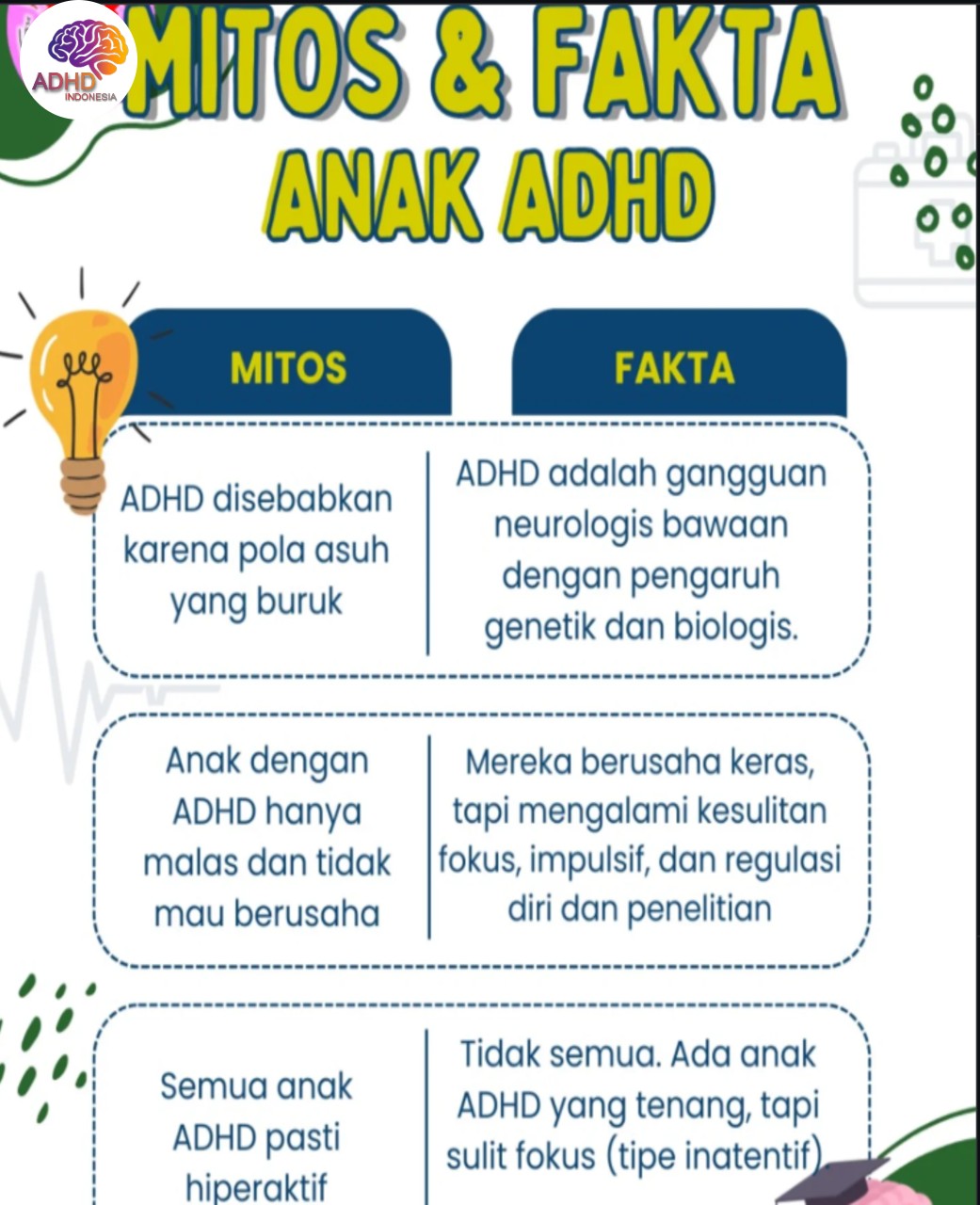 Mitos dan Fakta Seputar ADHD yang Beredar di Kota Pekalongan